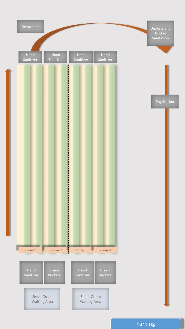 Row-Zone layout diagram